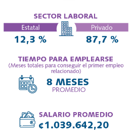 Aprender inglés - Sector laboral