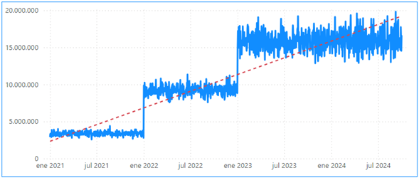 Visualización de Datos 